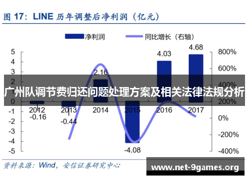 广州队调节费归还问题处理方案及相关法律法规分析