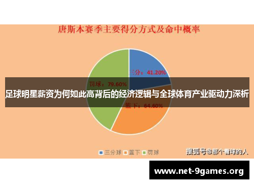 足球明星薪资为何如此高背后的经济逻辑与全球体育产业驱动力深析